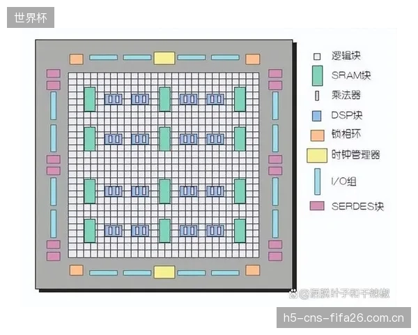 FPGA音频矩阵一旦出现底层故障，为何转播车工程师往往束手无策，只能等待原厂支持？